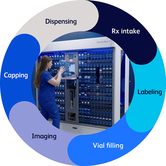 Circular graph of steps